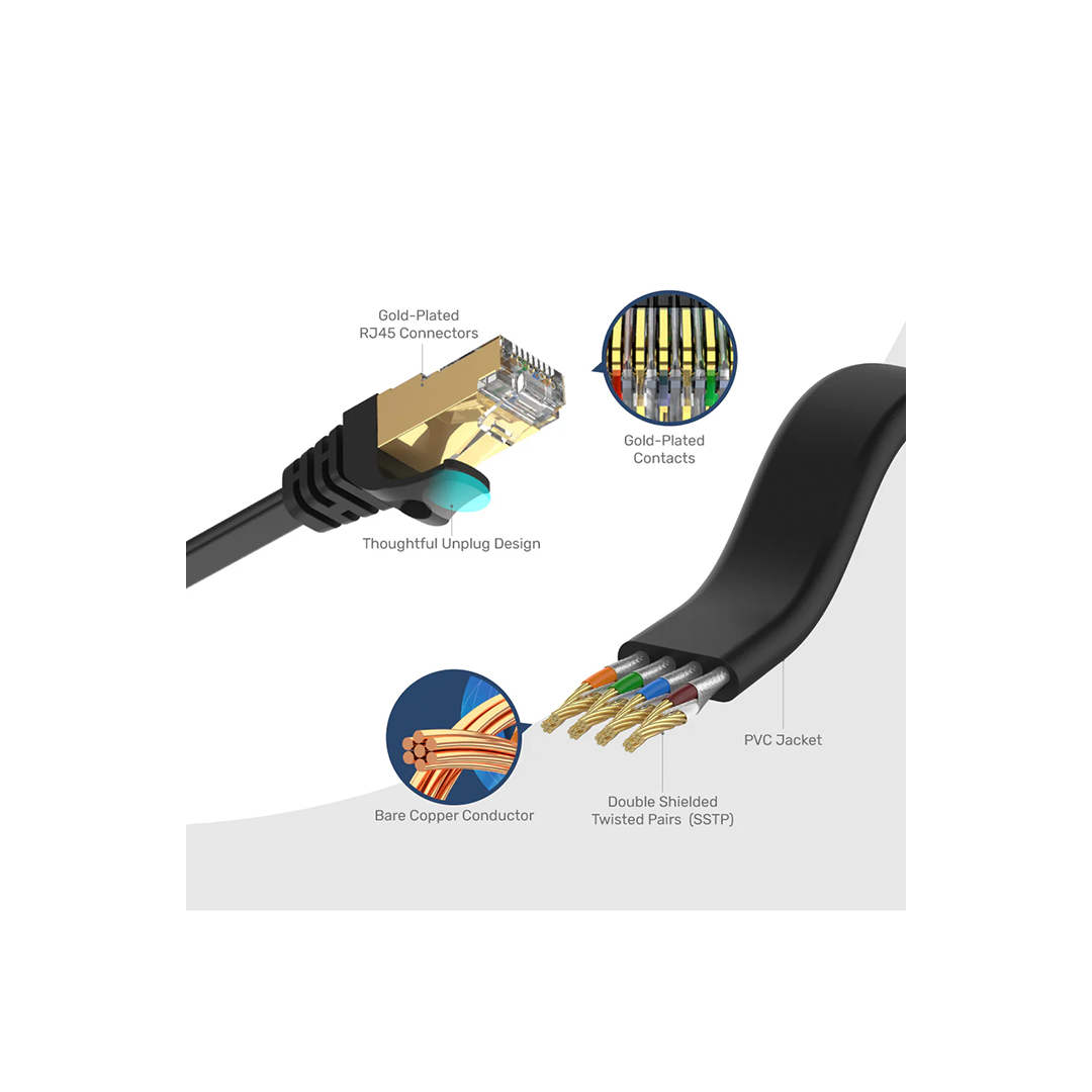 كابل إيثرنت مسطح من Unitek Cat 7 SSTP RJ45 بطول 3 أمتار C1897BK-3M كابل إيثرنت مسطح من Unitek Cat 7 SSTP RJ45 بطول 3 أمتار C1897BK-3M